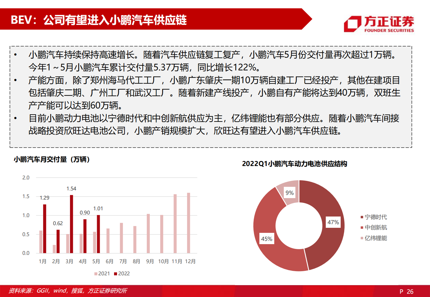 2022欣旺达深度研究报告-2022-06-企业研究_25.png