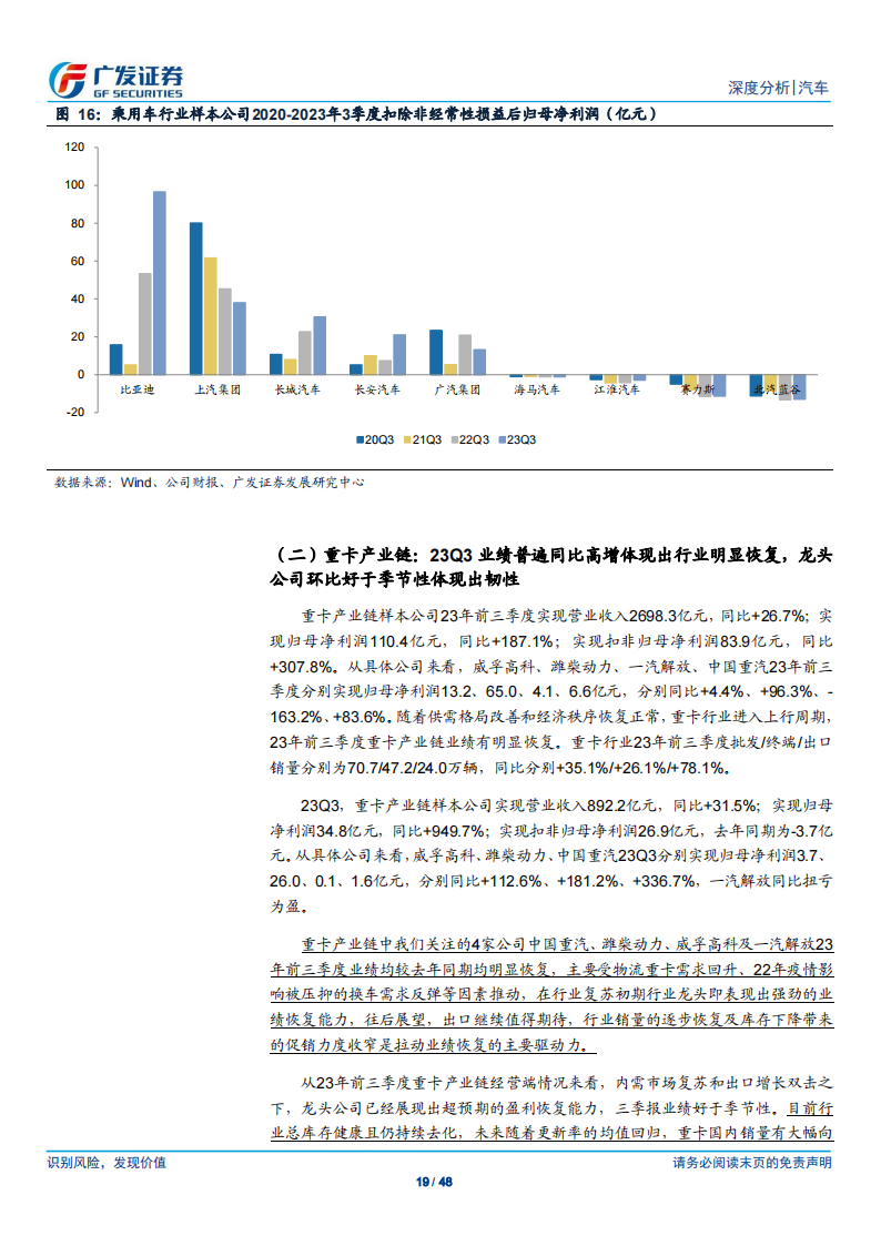 汽车行业2023年三季报综述：23Q3乘用车行业业绩同环比表现俱佳，卡车行业业绩同比持续高增_18.png