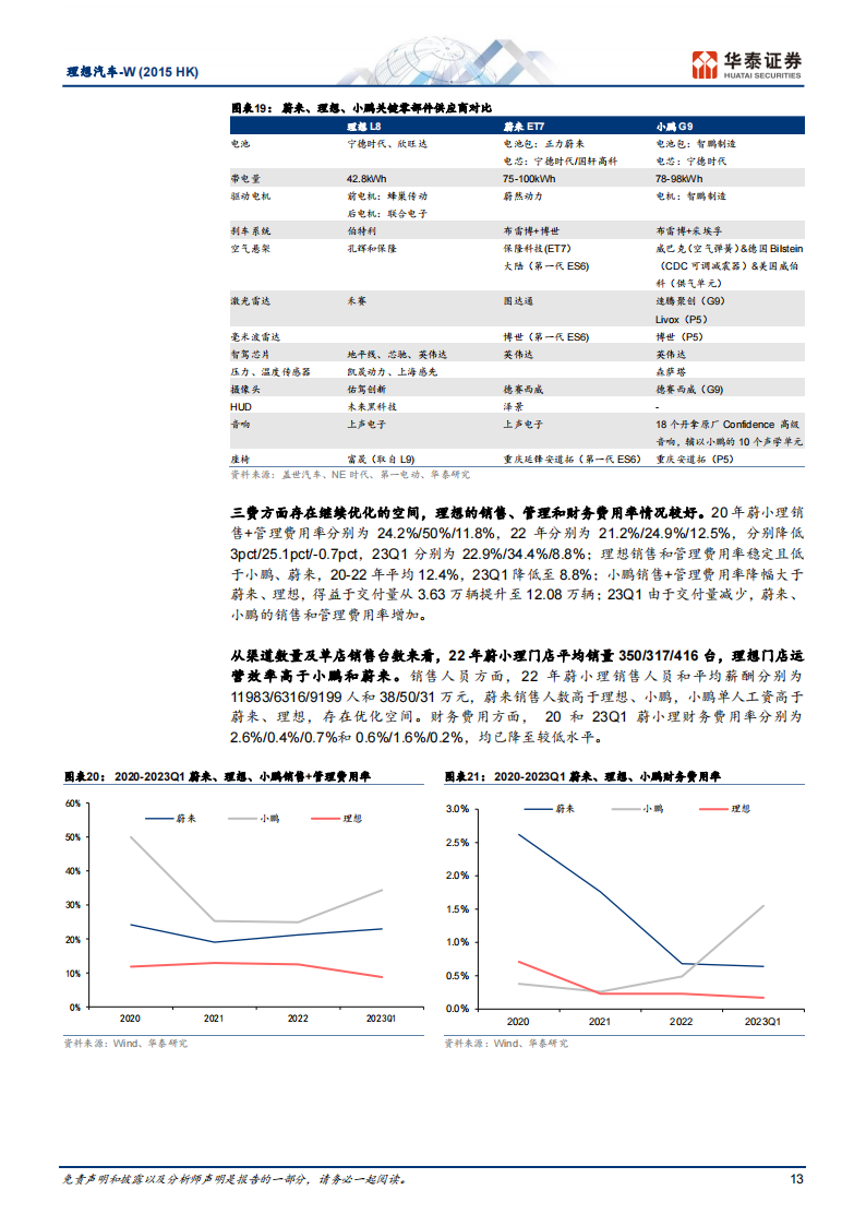 汽车行业专题研究：造车新势力，平台化降本，NOA升级_12.png