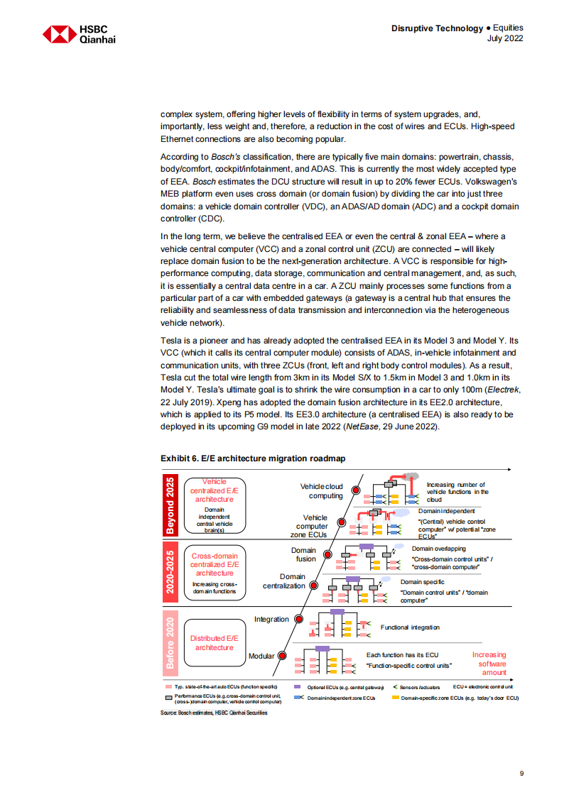 HSBC-中国汽车芯片观察-2022-08-零部件_09.png