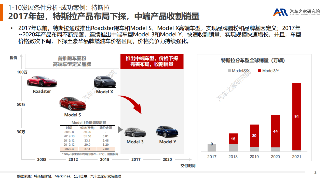 新能源浪潮下造车新势力可否逐浪前行？（下）-2022-07-新能源_02.png