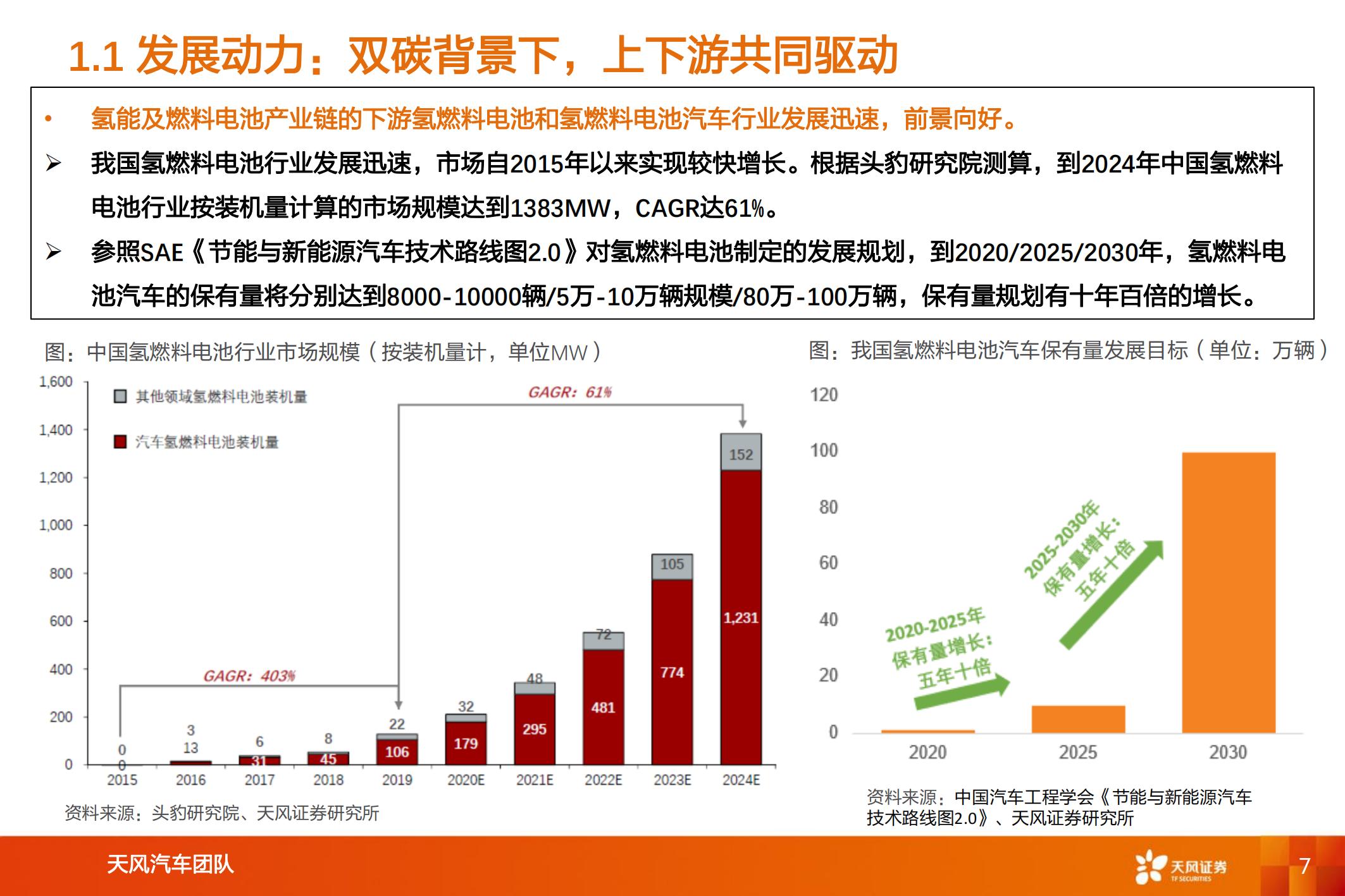 氢能及燃料电池行业专题研究：氢能及燃料电池产业链综述_06.jpg