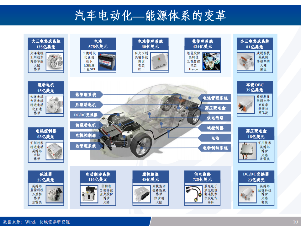 汽车电子产业链全景梳理：新能源车之半导体&硬科技投资宝典_09.png