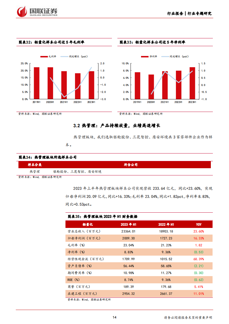 汽车行业专题分析：需求有序复苏，技术升级孕育高成长_13.png