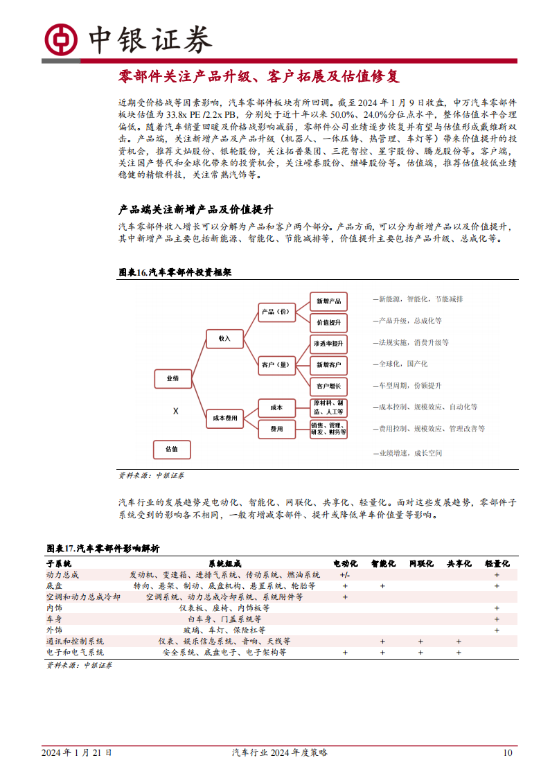 汽车行业2024年度策略：持续看好汽车出海及智能化_09.png