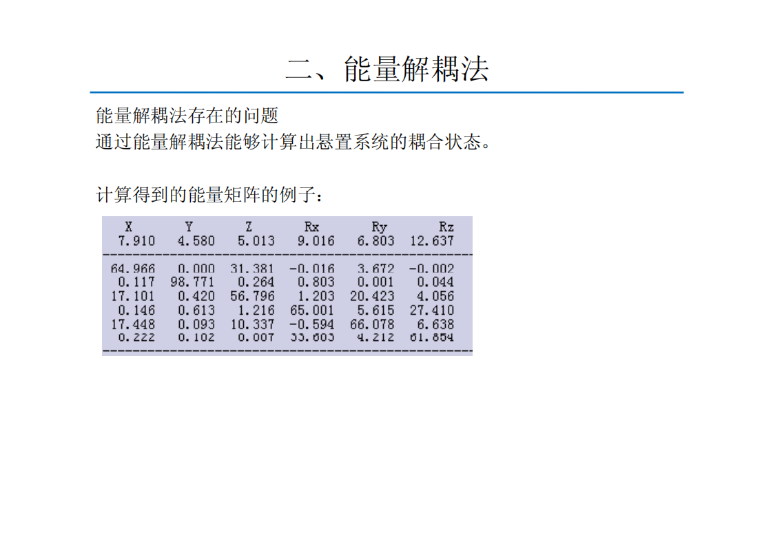 动力总成悬置系统的解耦计算方法_09.png