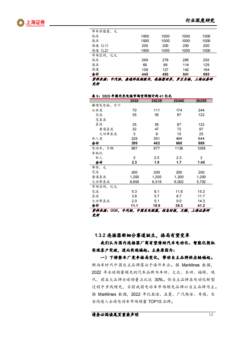 汽车连接器行业研究报告：鉴巨头泰科成长之史，寻向上突破之路_13.png