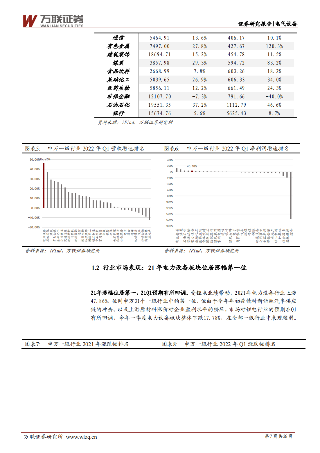 锂电池行业研究报告：爆款车型带动，锂电行业高速增长_06.png