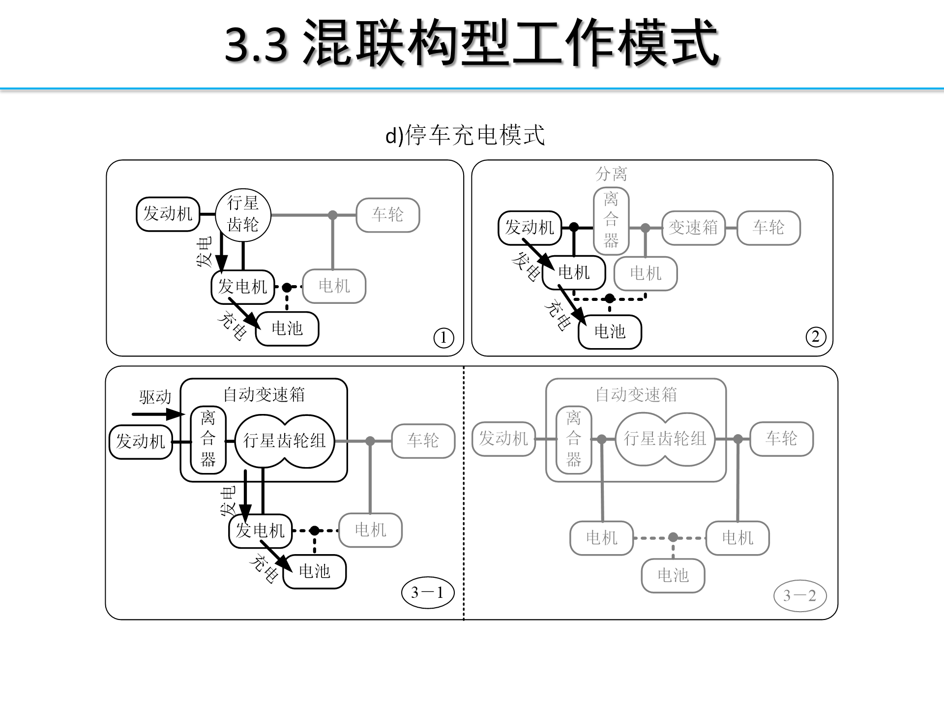 【焉知】HEV-PHEV构型分析_26.png