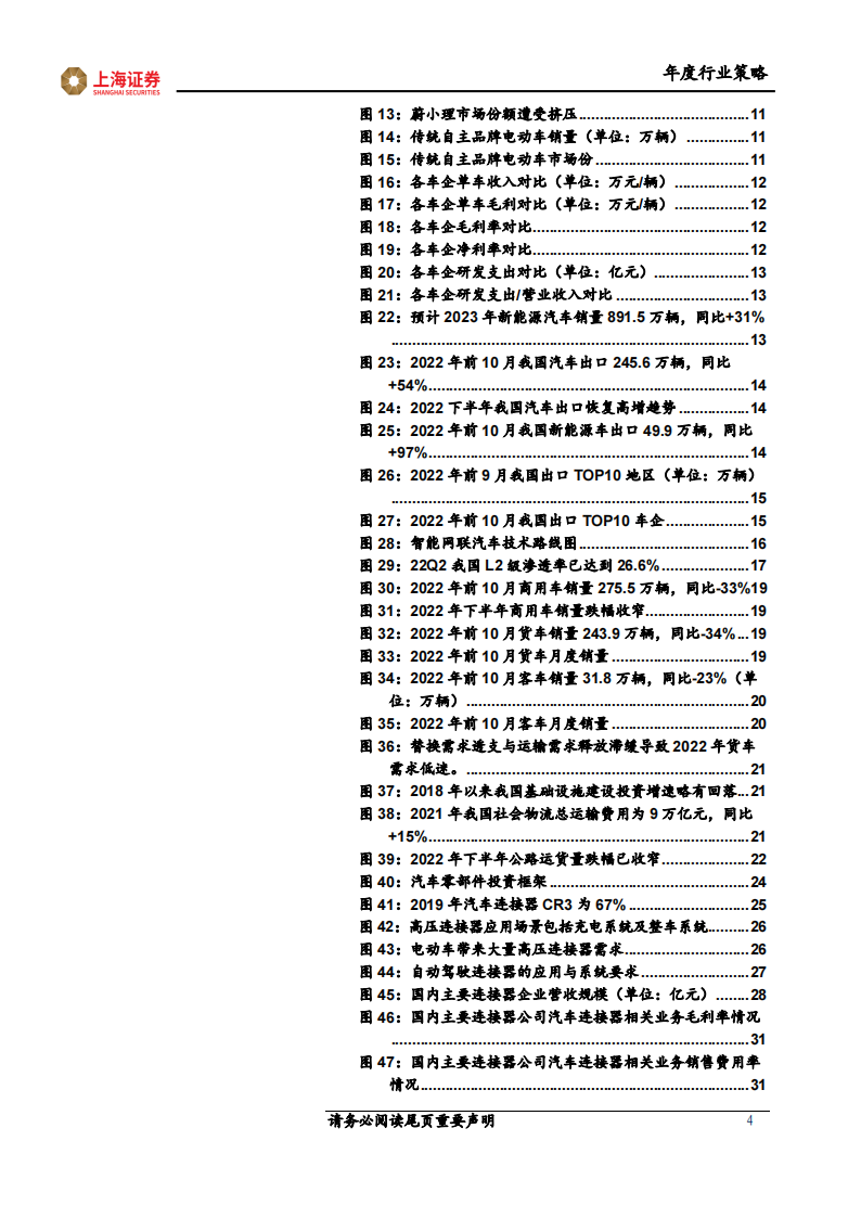 2023年汽车行业年度策略：智能化国产化共振，引领高β细分赛道_03.png