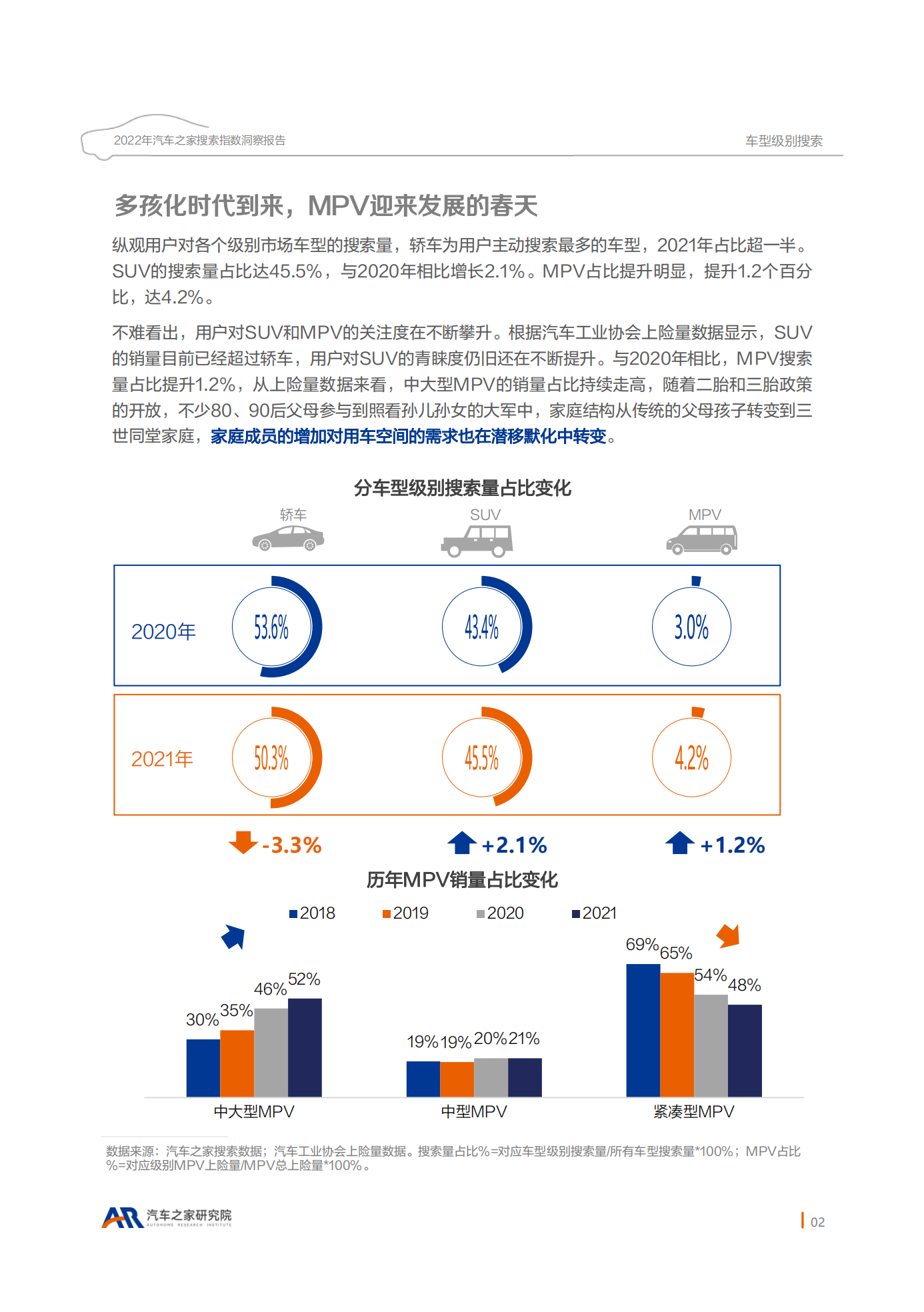 2022年汽车之家搜索指数洞察_2022-04-市场解读_05.png