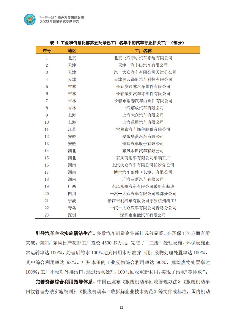 共建“一带一路”国家汽车产业绿色发展现状研究_15.png