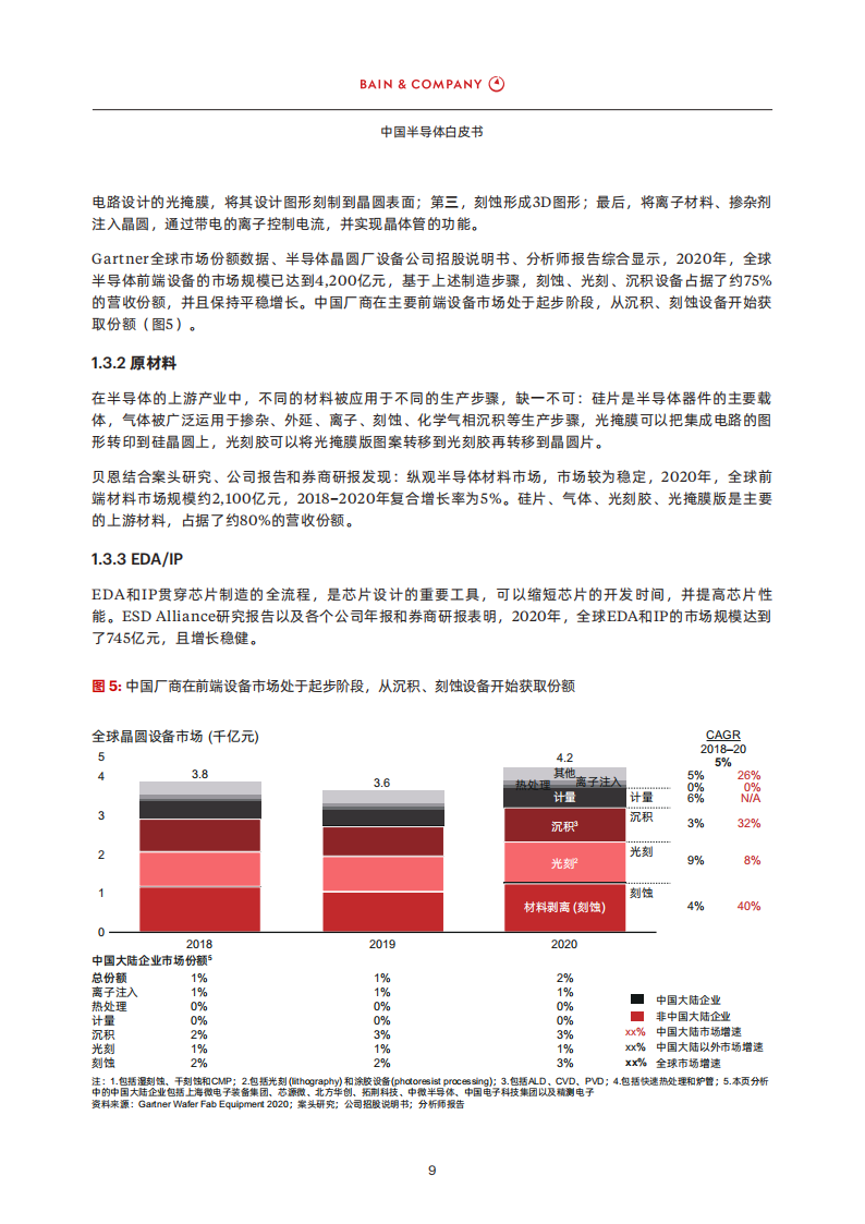 中国半导体白皮书-贝恩-2022-08-宏观大势_09.png