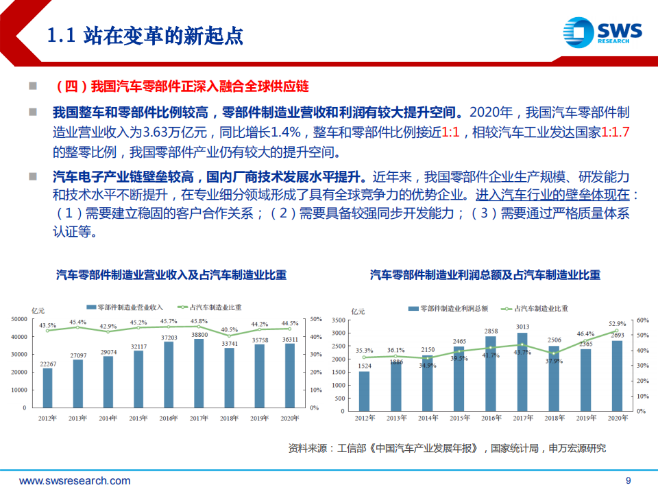 2023年春季智联汽车行业中上游投资策略：变革起点，危机并存，砥砺破局_08.png