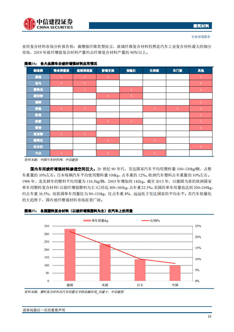 玻璃纤维行业深度报告：助力汽车轻量化的热塑纱_17.png