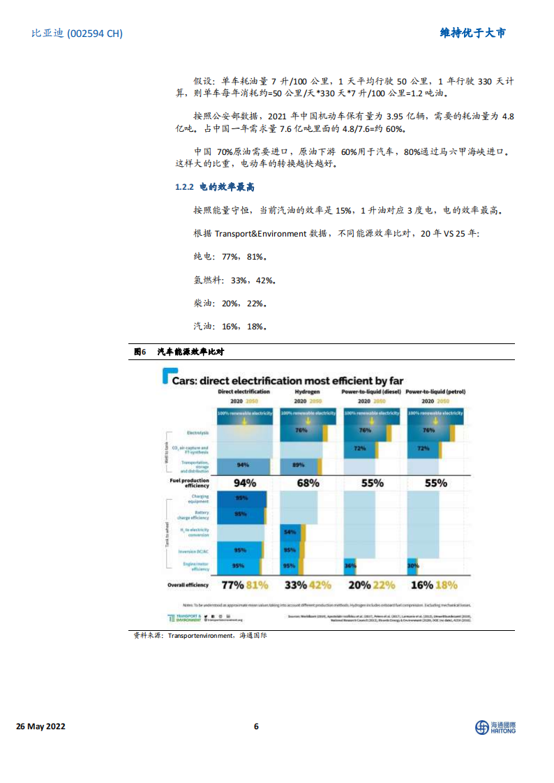 比亚迪（002594）深度研究：中国“智”造_05.png