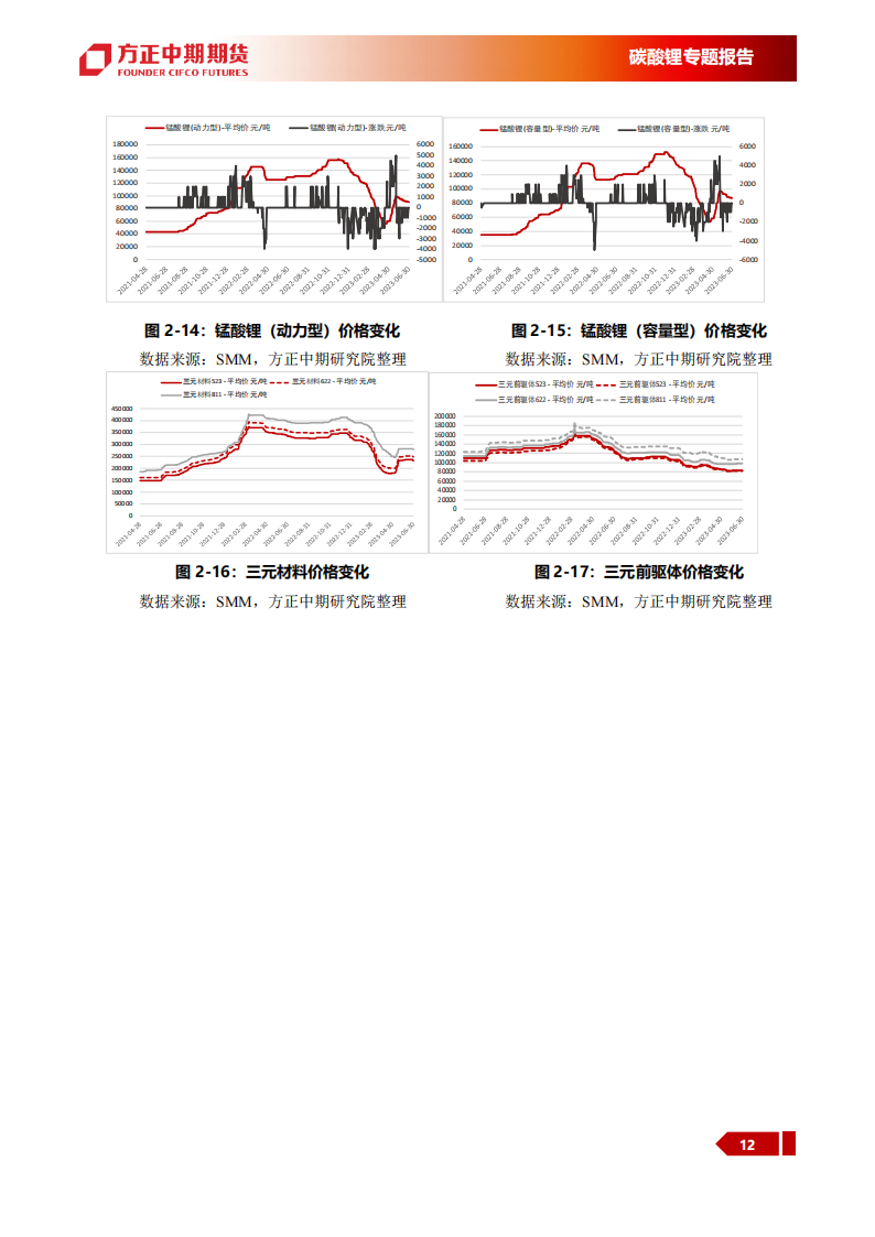 碳酸锂专题报告：碳酸锂投研框架，从入门到精通_11.png