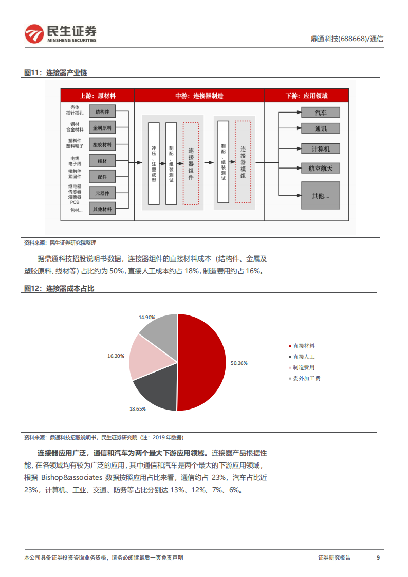 鼎通科技（688668）研究报告：精密制造筑底蕴，车载产品谱新篇_08.png