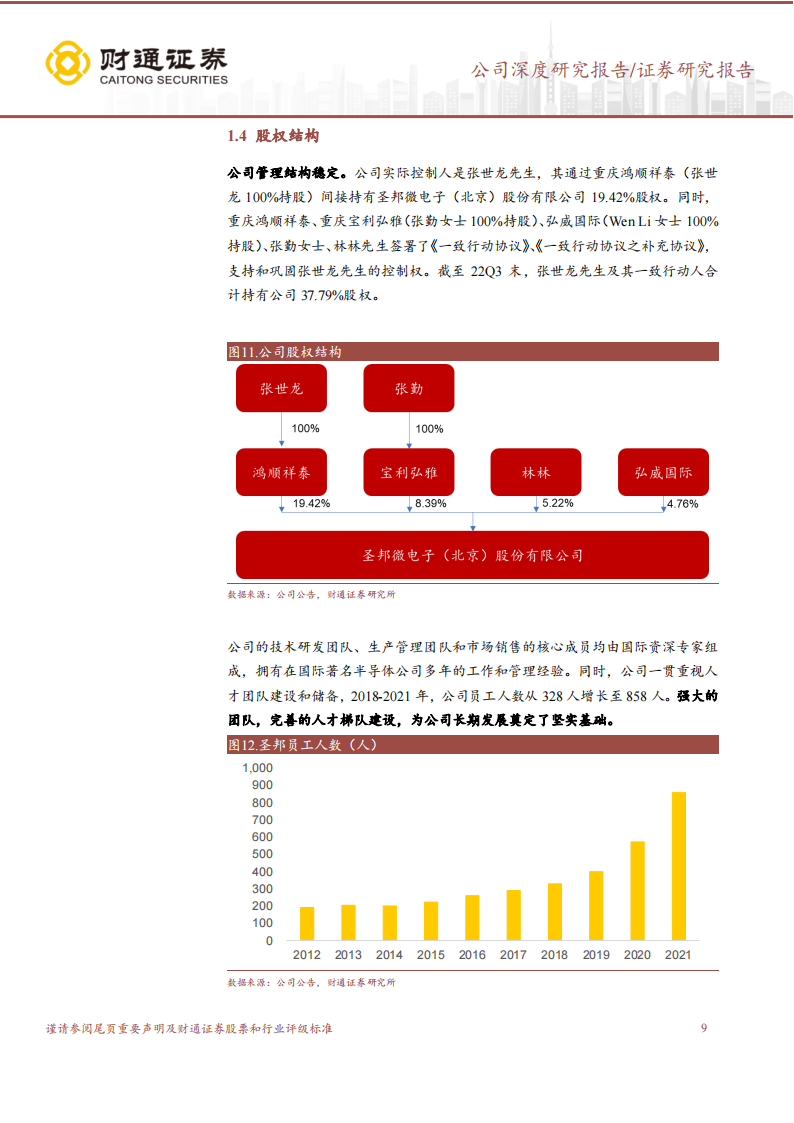 圣邦股份（300661）研究报告：模拟芯片龙头，领军国产替代_08.png