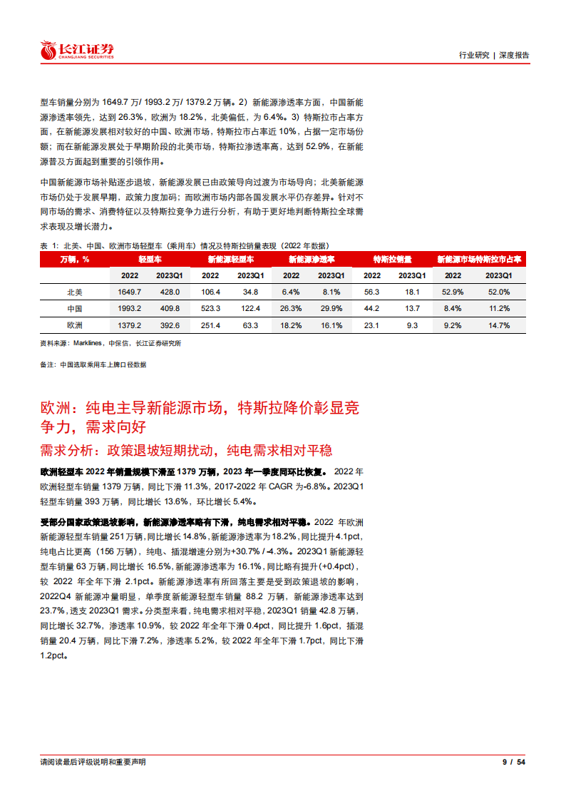 新能源汽车行业深度报告：盘点全球电车市场，再论特斯拉需求潜力_08.png