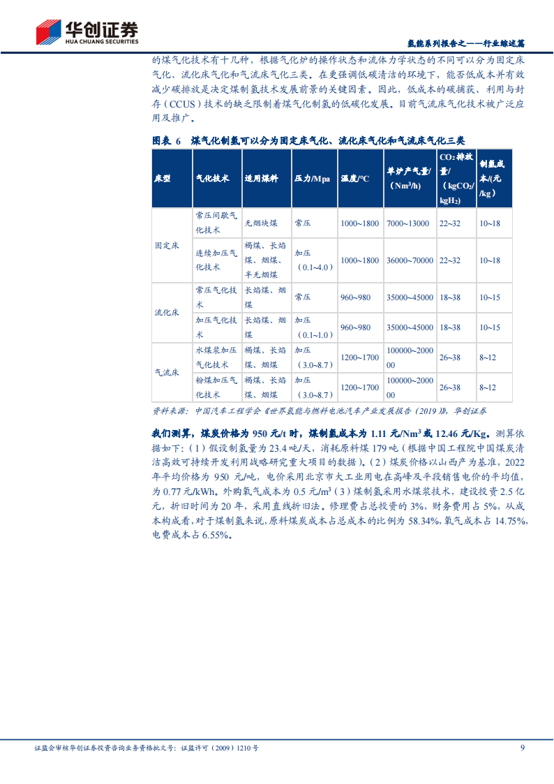 氢能源行业深度报告：起于青萍之末，似将百花齐放_08.png