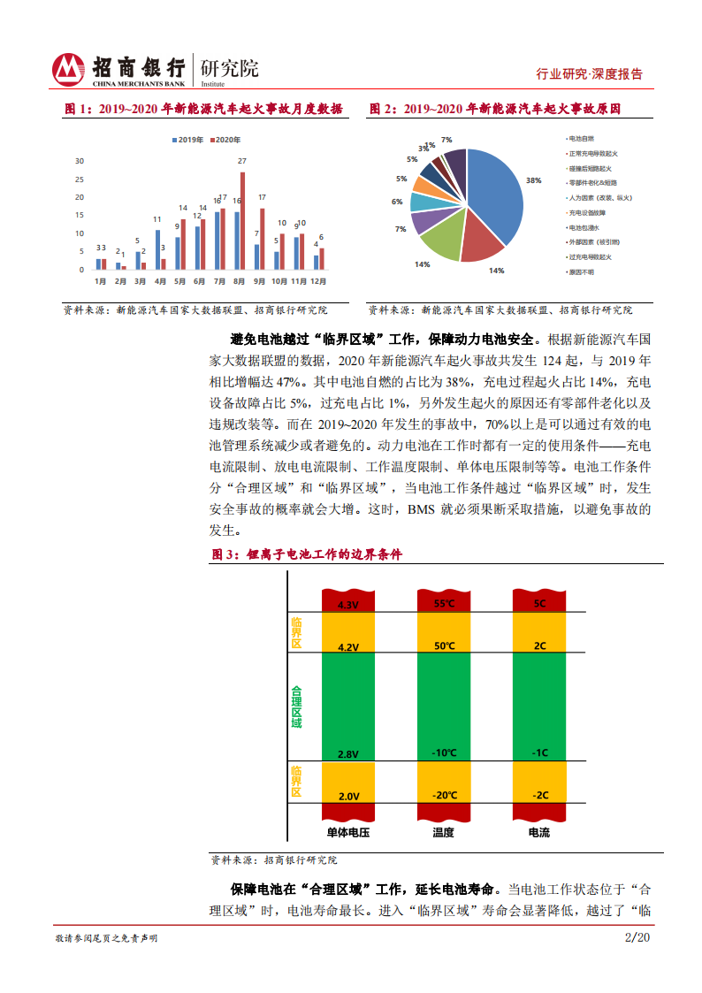 动力电池行业之电池管理系统篇：动力电池的软实力，掌握“数据”方执牛耳_05.png