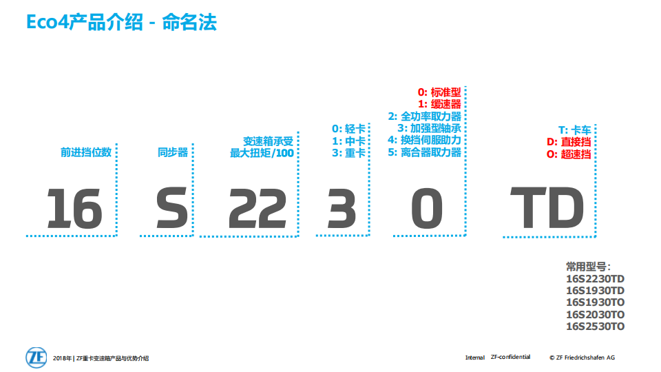 采埃孚变速箱产品介绍-2022-07-商用车_11.png