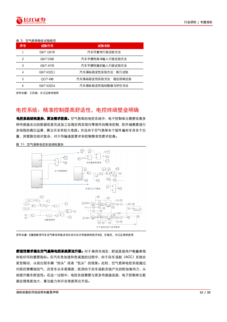 汽车空气悬架行业研究报告-2022-03-零部件_09.png