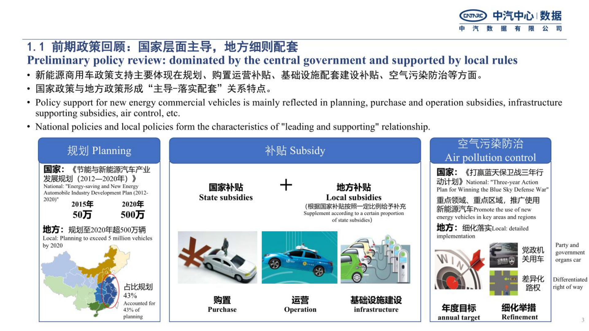 中国新能源商用车地方推广特点及发展趋势-2022-08-商用车_02.png