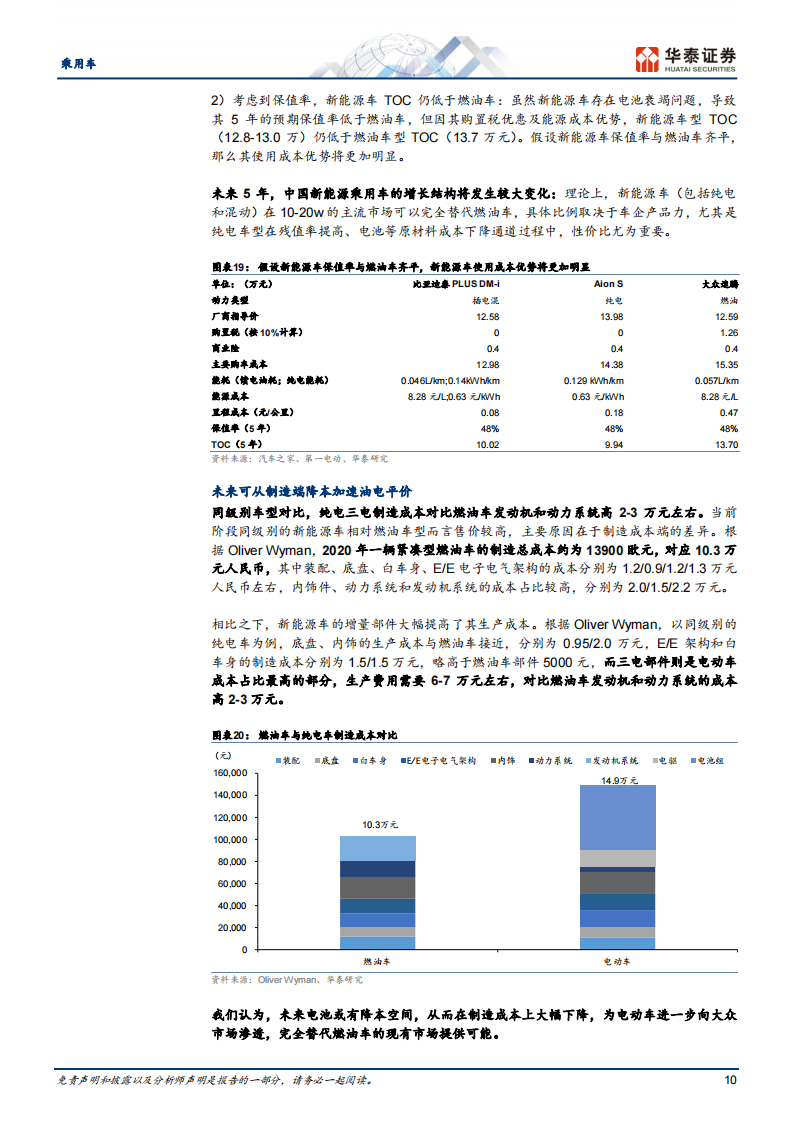 汽车行业深度报告：三维度分析自主车企谁会转型成功？_09.png