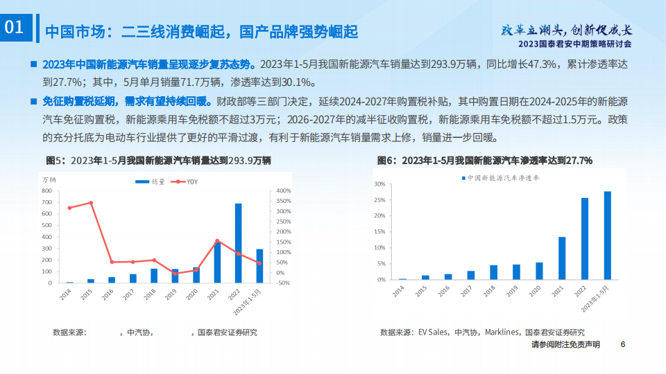 新能源汽车行业2023年度中期投资策略：政策利好不断，需求复苏可期_06.png