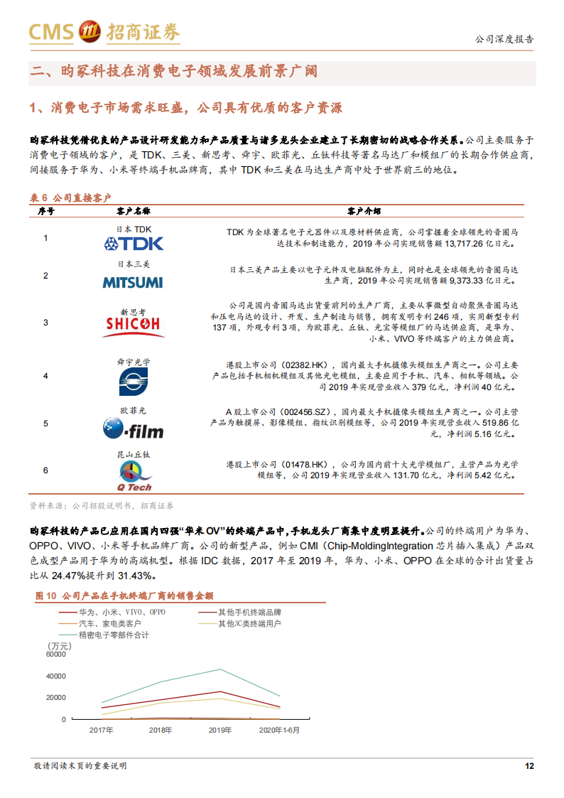 昀冢科技（688260）研究报告：消费电子引领行业变革，汽车电子实现突破_11.png