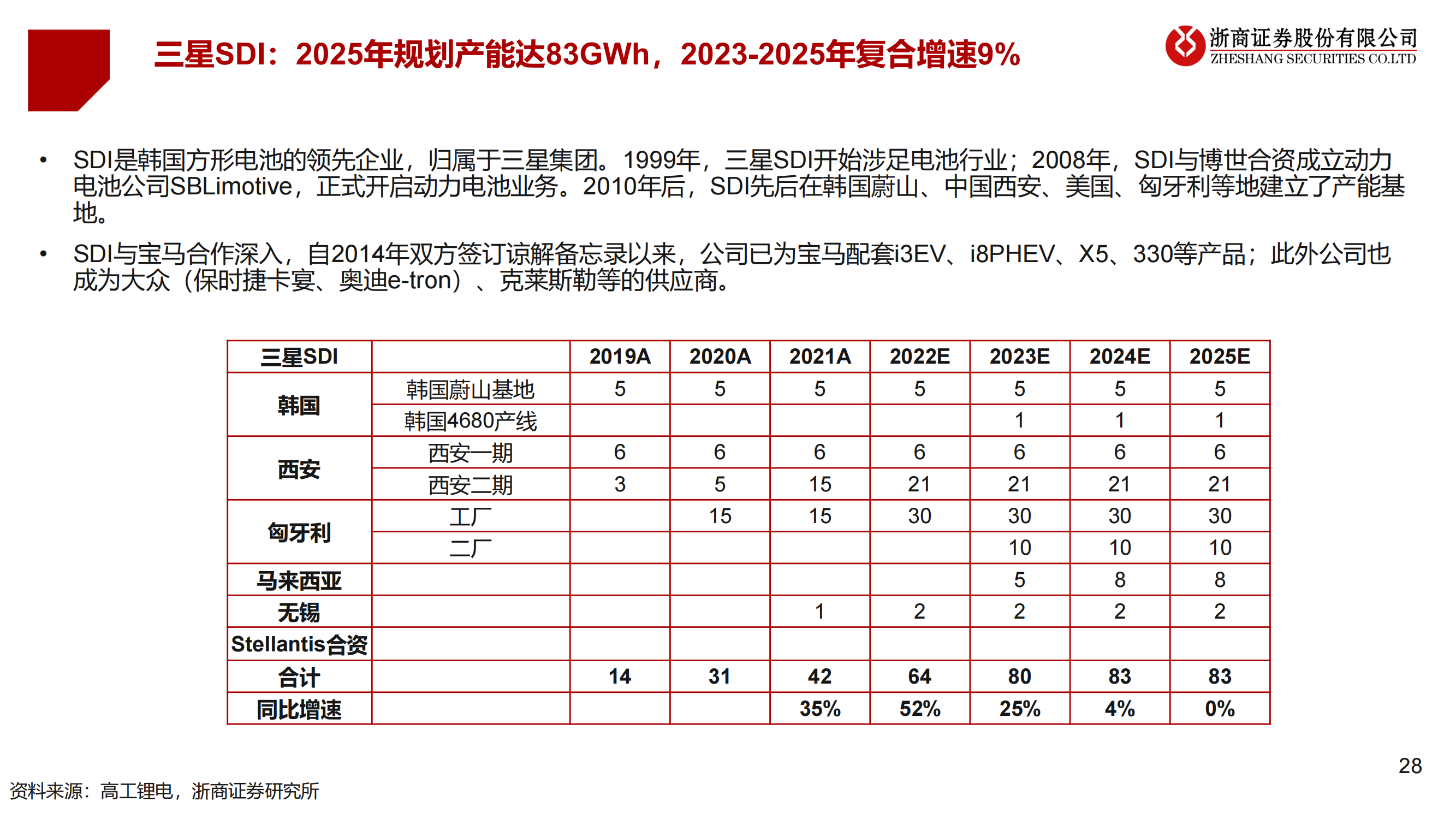 2023年锂电设备年度策略：锂电设备：分化——聚焦龙头、新技术、新转型_27.png