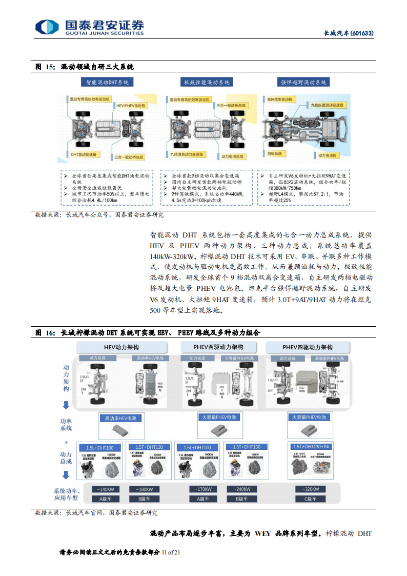 长城汽车（601633）研究报告：智能电动加速科技转型，品牌向上彰显长期价值_10.png