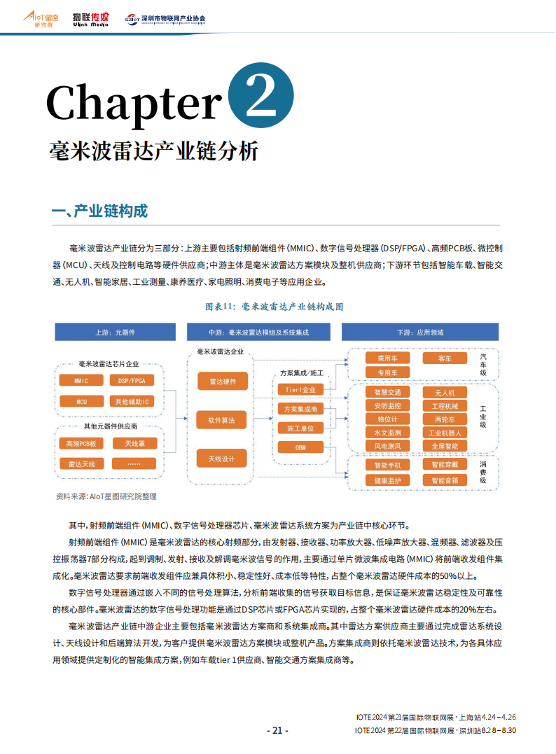 中国毫米波雷达产业分析报告_16.png