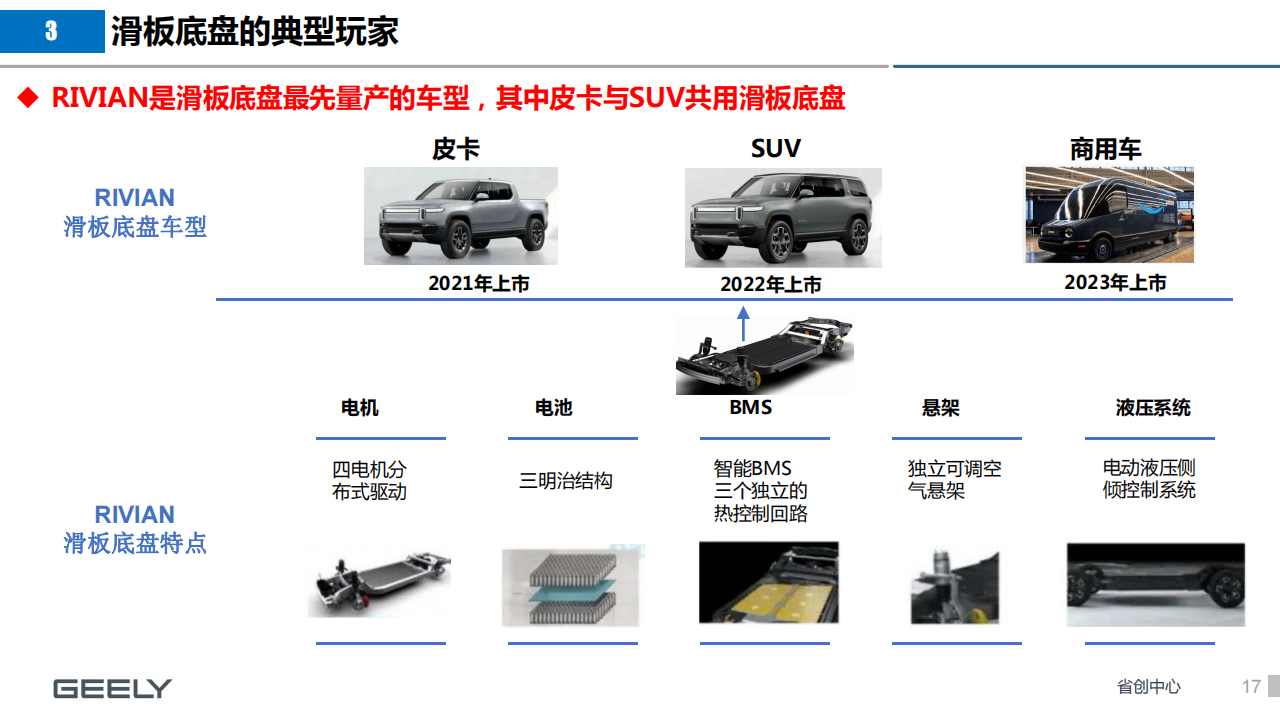 汽车行业-新场景下滑板底盘的新机会_16.png