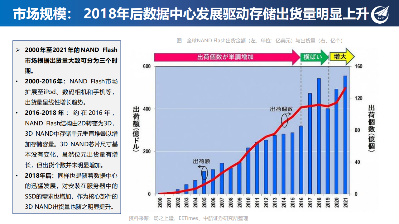 半导体存储行业专题报告：新应用发轫，存力升级大势所趋_13.png