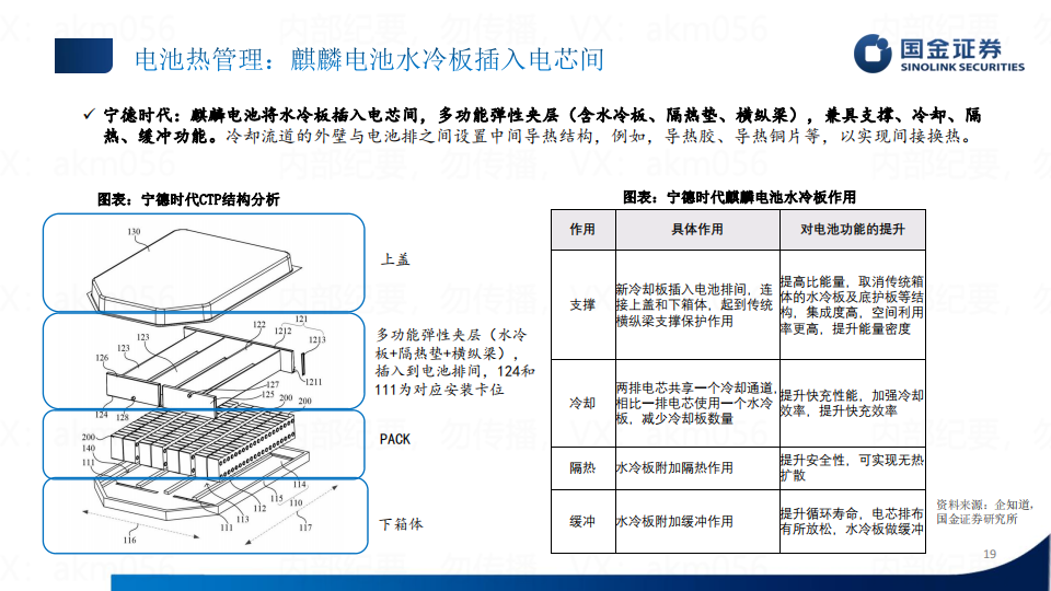 新能源汽车行业专题研究：单车价值量拆分_18.png