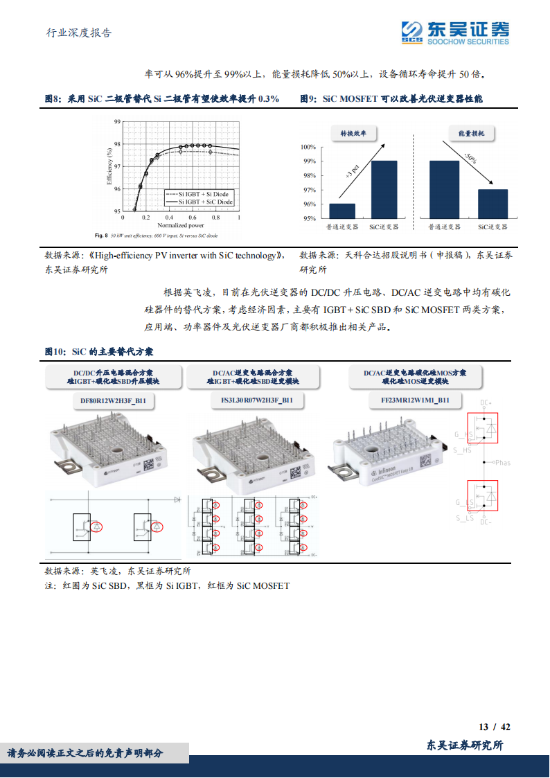 碳化硅行业专题报告：碳化硅车型密集发布，关注国产衬底厂商扩产、器件厂商上车进展_12.png