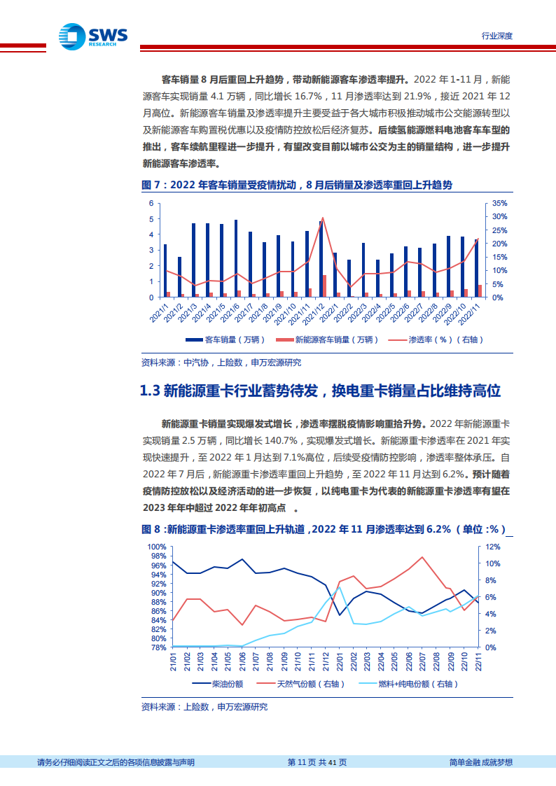 新能源商用车行业深度报告：换电重卡，新万亿航道的发令枪_10.png