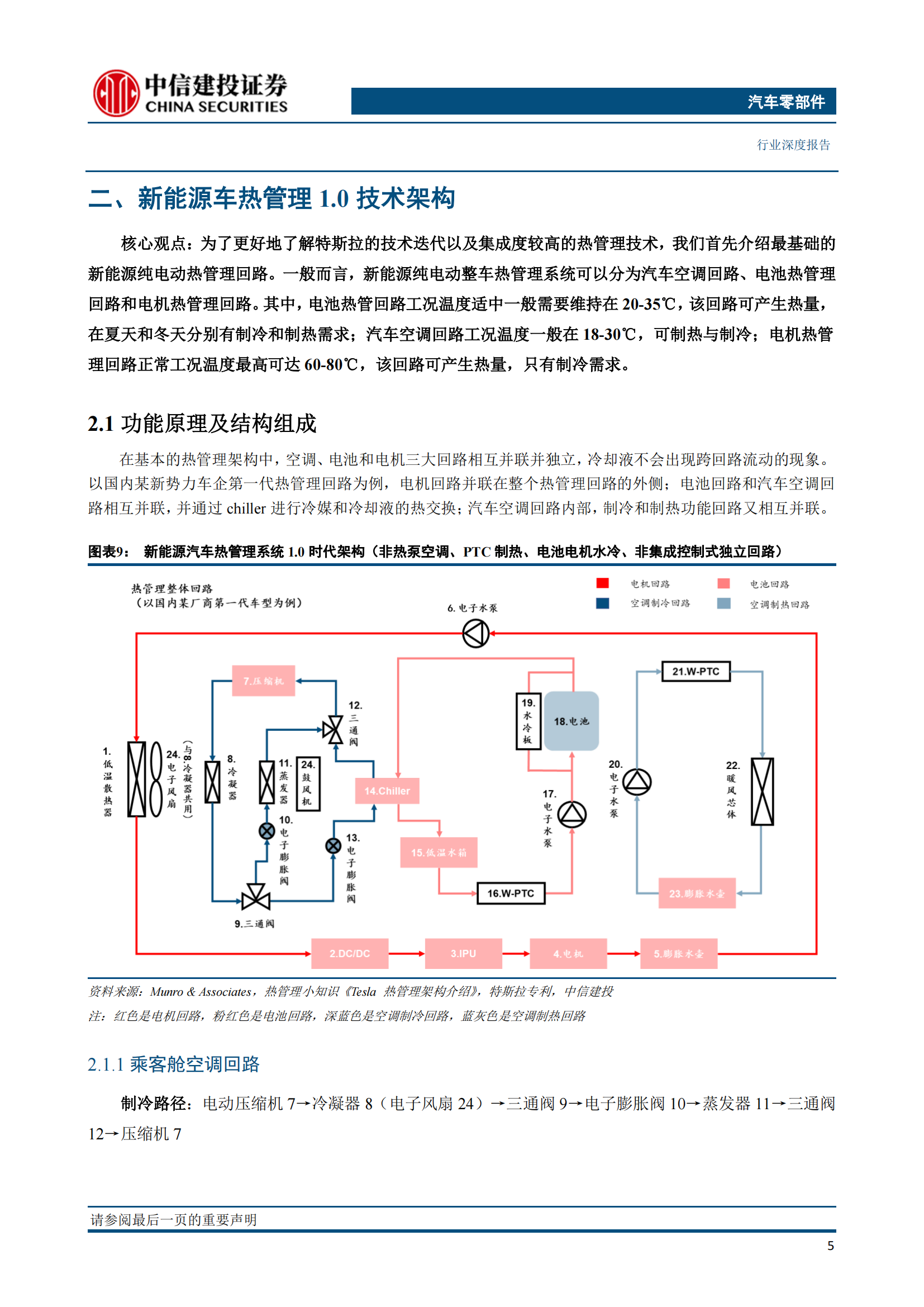 新能源汽车热管理技术专题研究：特斯拉解决方案迭代启示_06.png