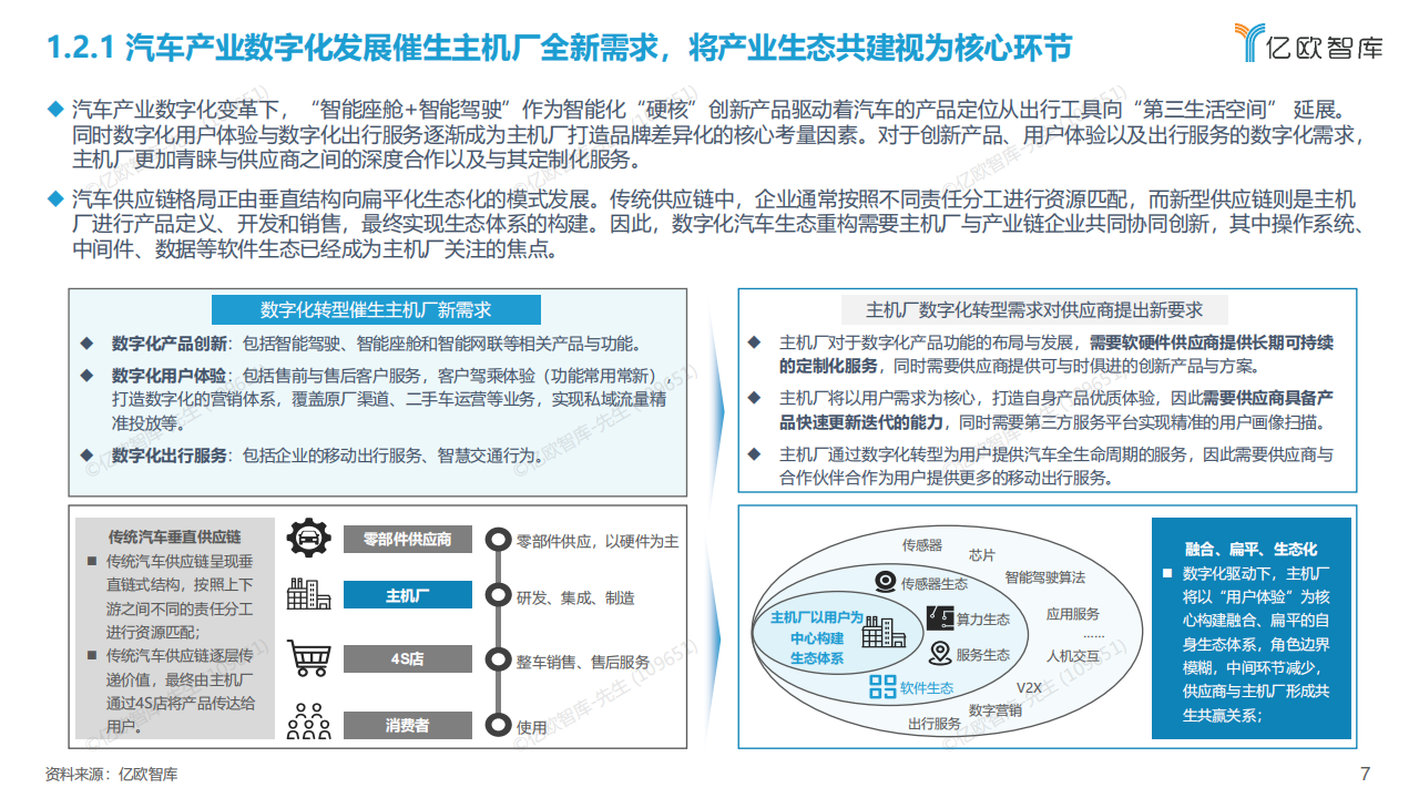 2022中国汽车产业数字化创新研究报告【操作系统篇】-亿欧智库-24页_06.png
