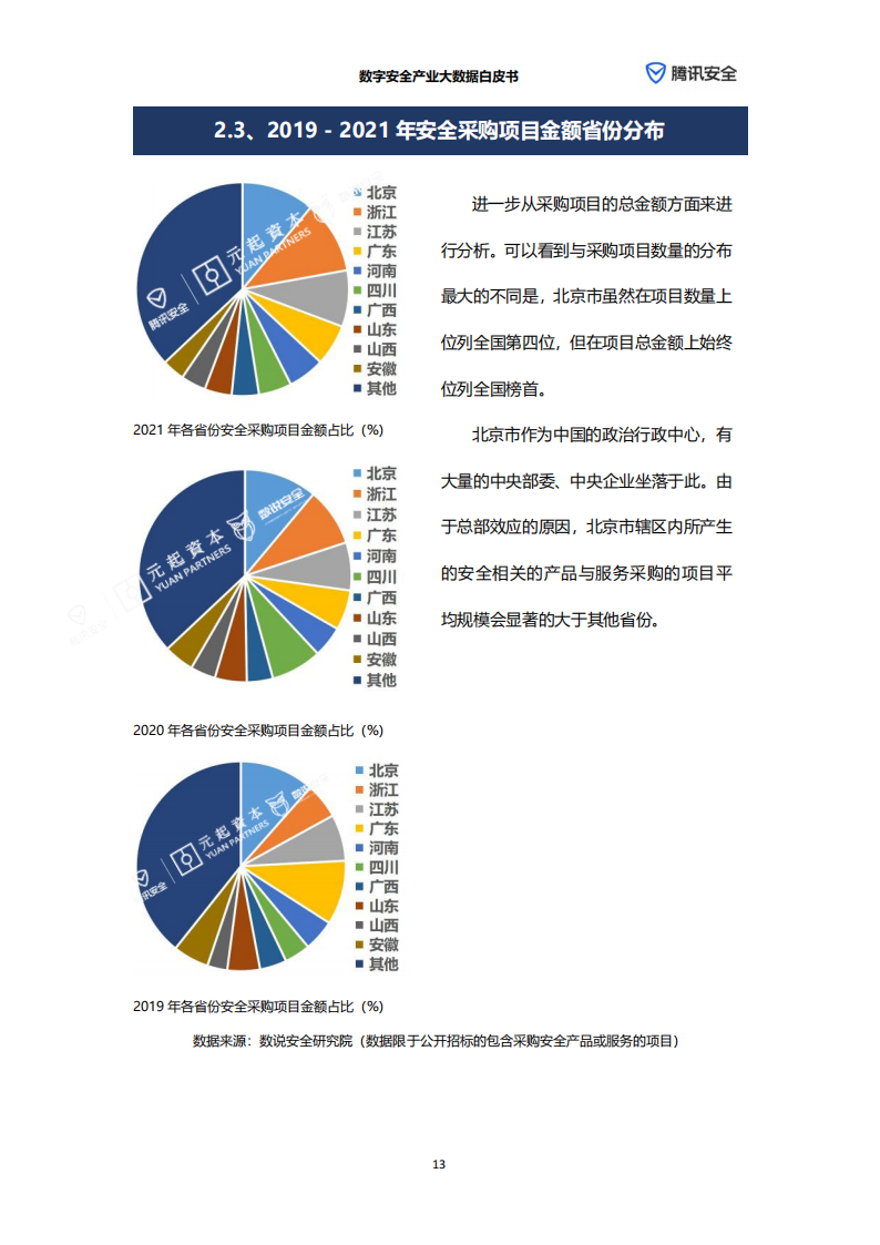 数字安全产业大数据白皮书-腾讯安全&元起资本-2022-06-宏观大势_18.png