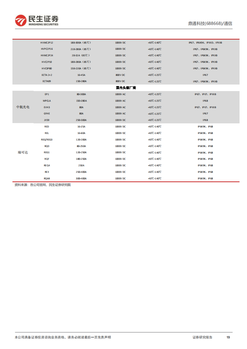 鼎通科技（688668）研究报告：精密制造筑底蕴，车载产品谱新篇_18.png