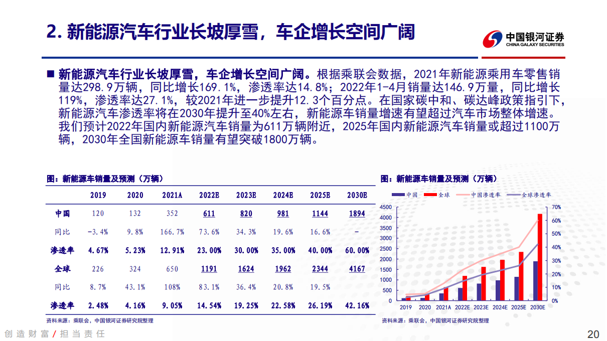 比亚迪-002594-深度报告：率先步入纯新能源纪元，单车利润拐点已至_19.png