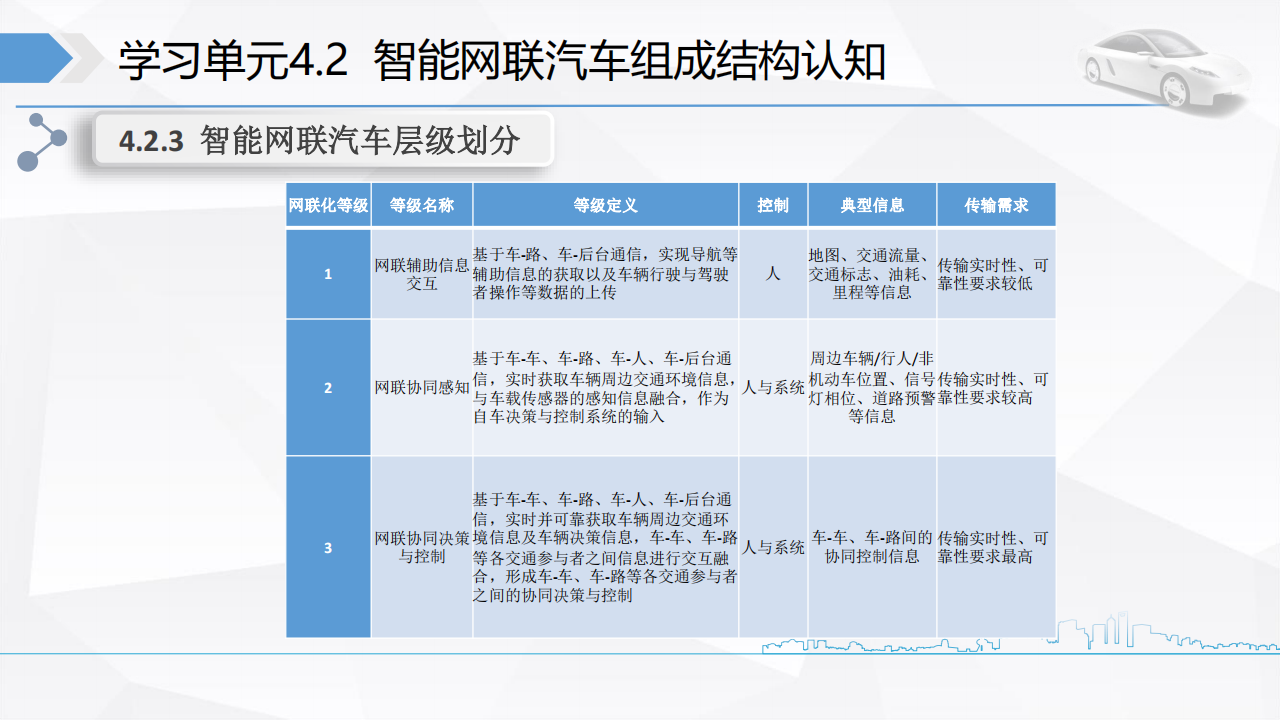 智能网联汽车组成结构认知-2022-04-智能网联_13.png