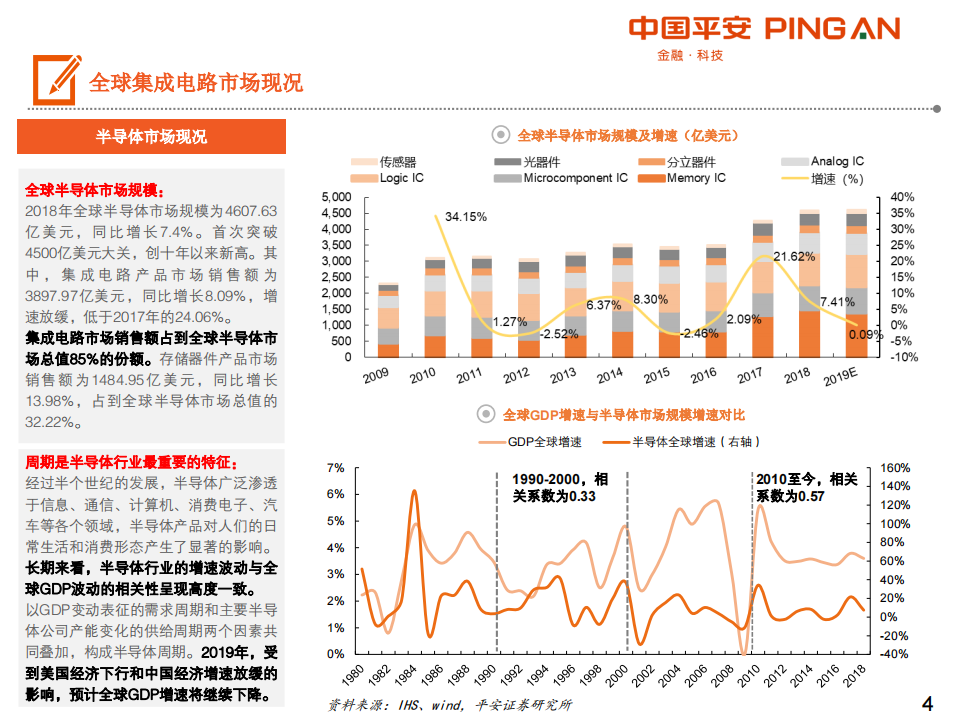 201907-集成电路产业链全景图_03.png