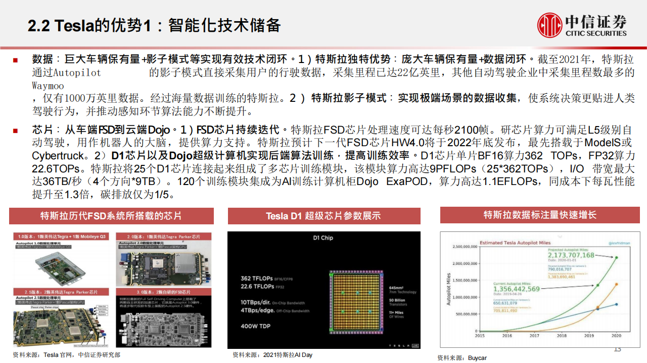 特斯拉2022AiDAY前瞻—机器人：新能源车企迈向人工智能的里程碑-2022-09-新势力_13.png