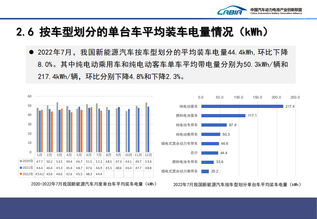 2022年7月新能源汽车动力电池月度信息-2022-8-新能源_12.png