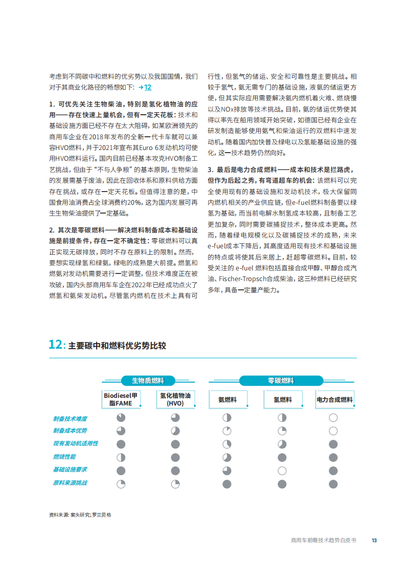 商用车前瞻技术趋势白皮书-2022-08-商用车_12.png